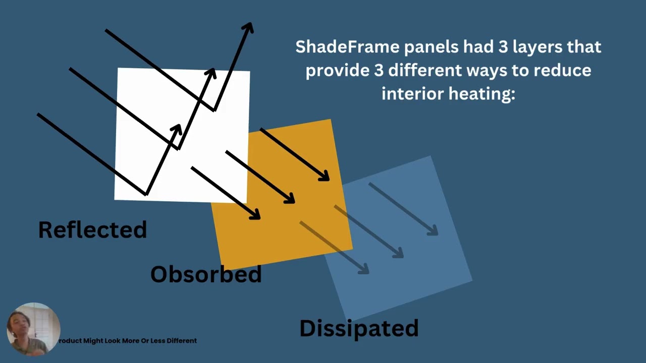 Low-cost Passive Cooling Panels for Heat-stressed Communities
