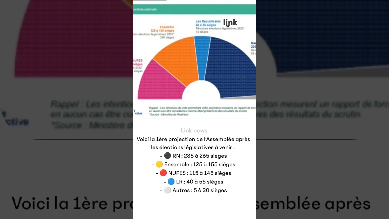 Voici la 1&egrave;re projection de l&rsquo;Assembl&eacute;e apr&egrave;s les &eacute;lections l&eacute;gislatives &agrave; venir #newshorts #news