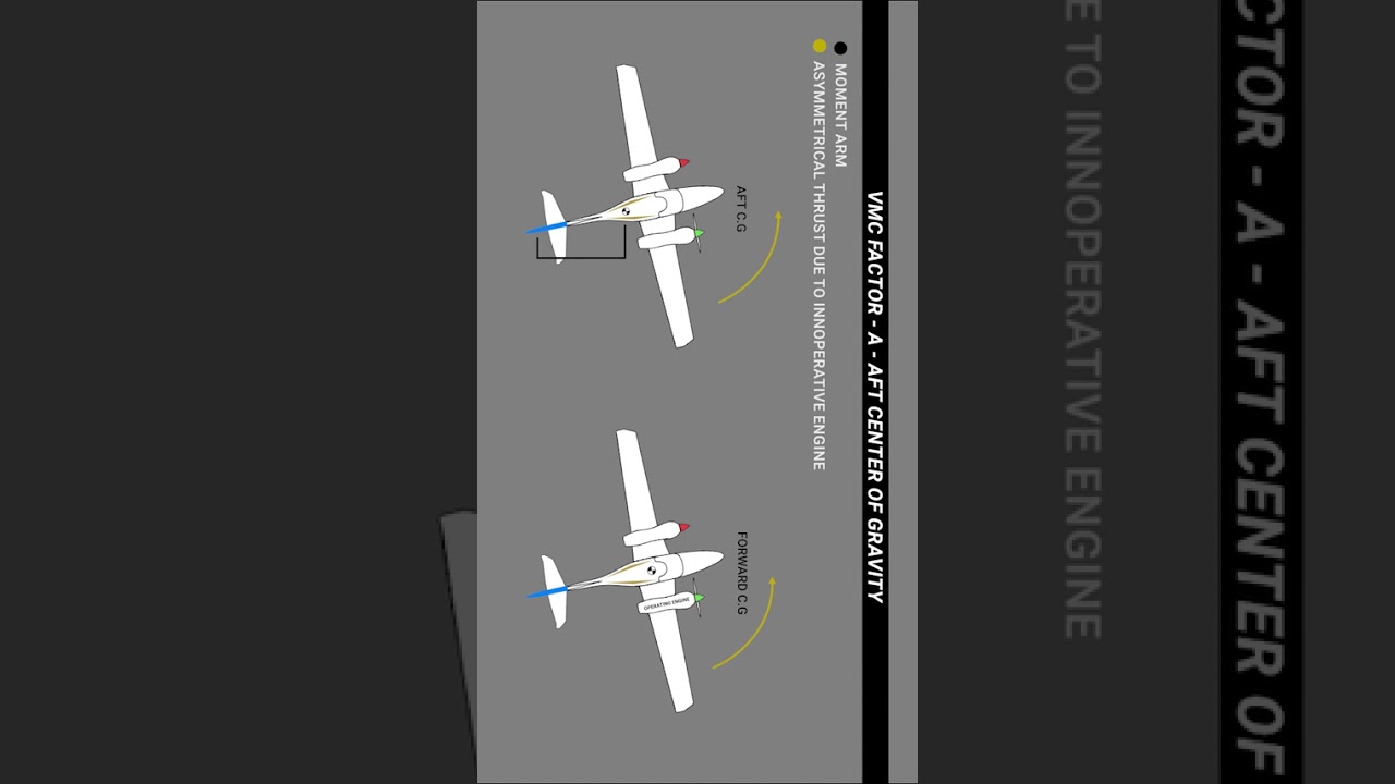 AFT Center of GRAVITY