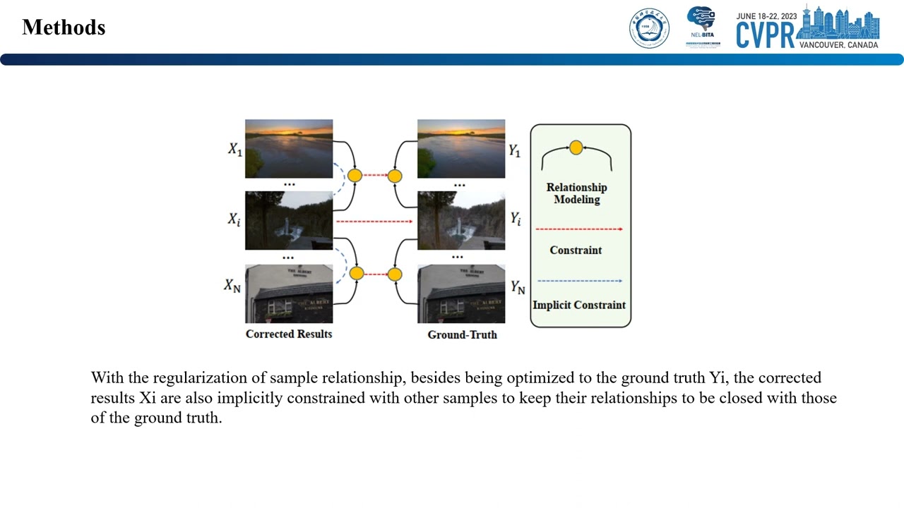 cvpr4689_Learning Sample Relationship for Exposure Correction