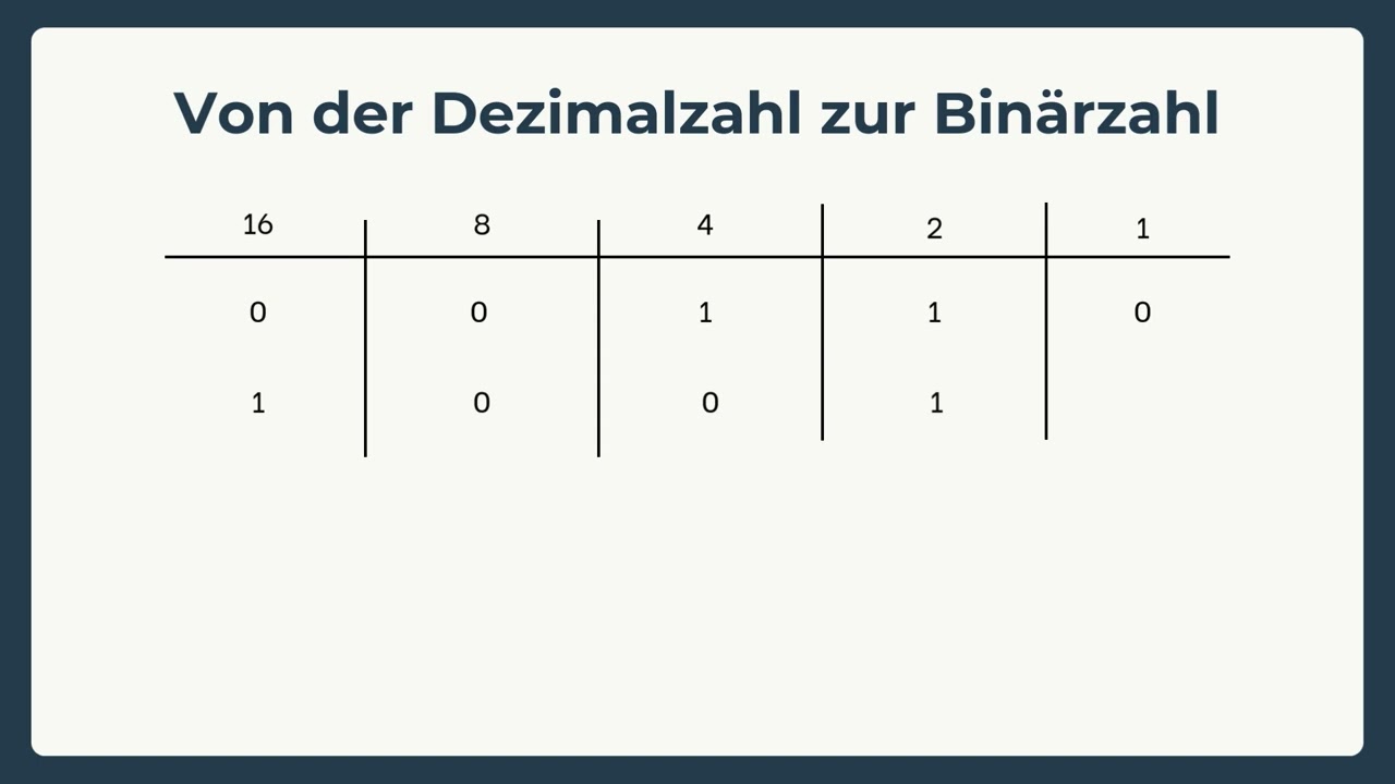 02 Das Binärsystem als Zahlensystem