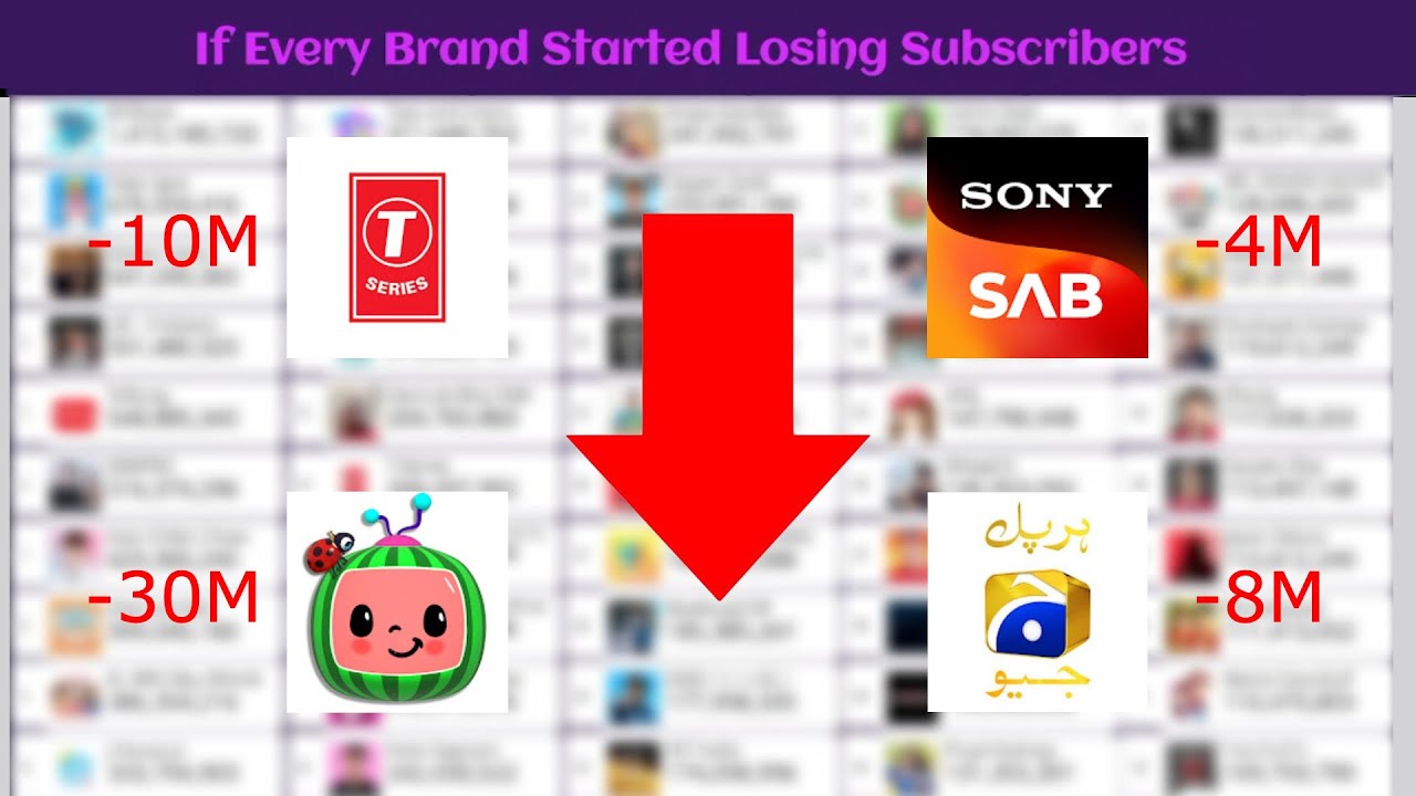 If Every Brand Started Losing Subscribers | Future Projections (2024 - 2035)