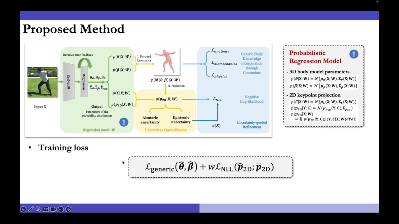 Body Knowledge and Uncertainty Modeling for Monocular 3D Human Body Reconstruction