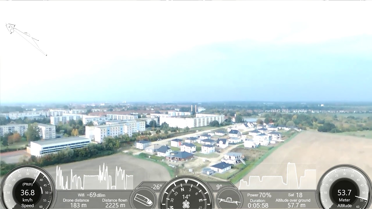 Kurzer Ausflug