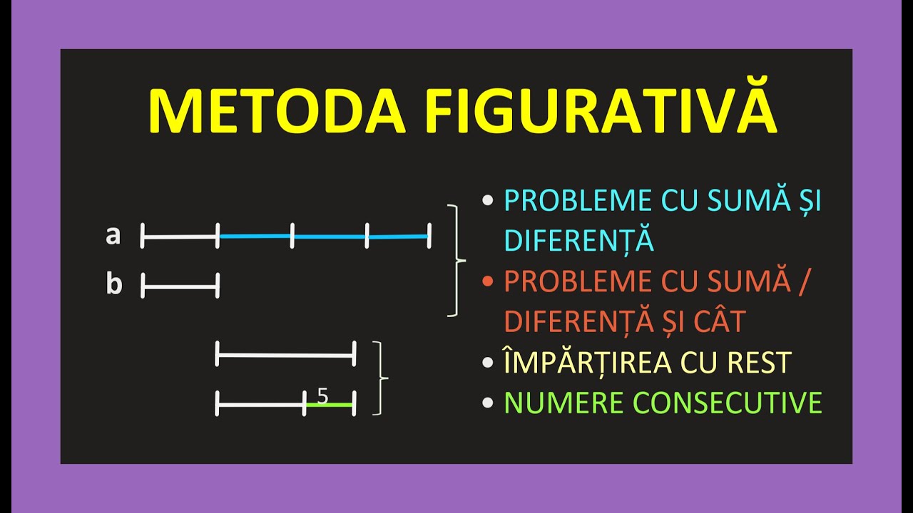 METODE DE REZOLVARE A PROBLEMELOR CLASA 5 4 3 GRAFICA FIGURATIVA SUMA NUMERELOR CONSECUTIVE REST CAT
