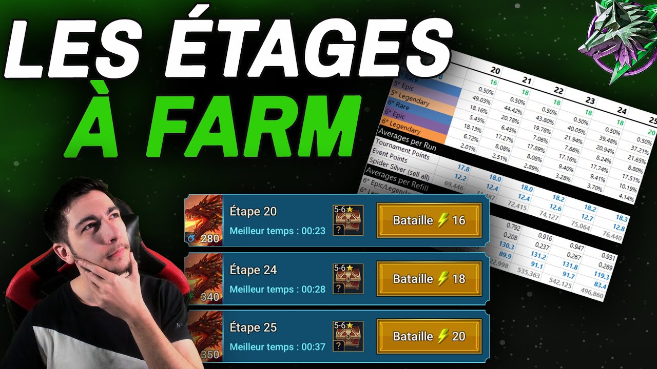 ❗️ À SAVOIR ❗️ GUIDE : QUEL ÉTAGE FARMER ? [Raid Shadow Legends FR]