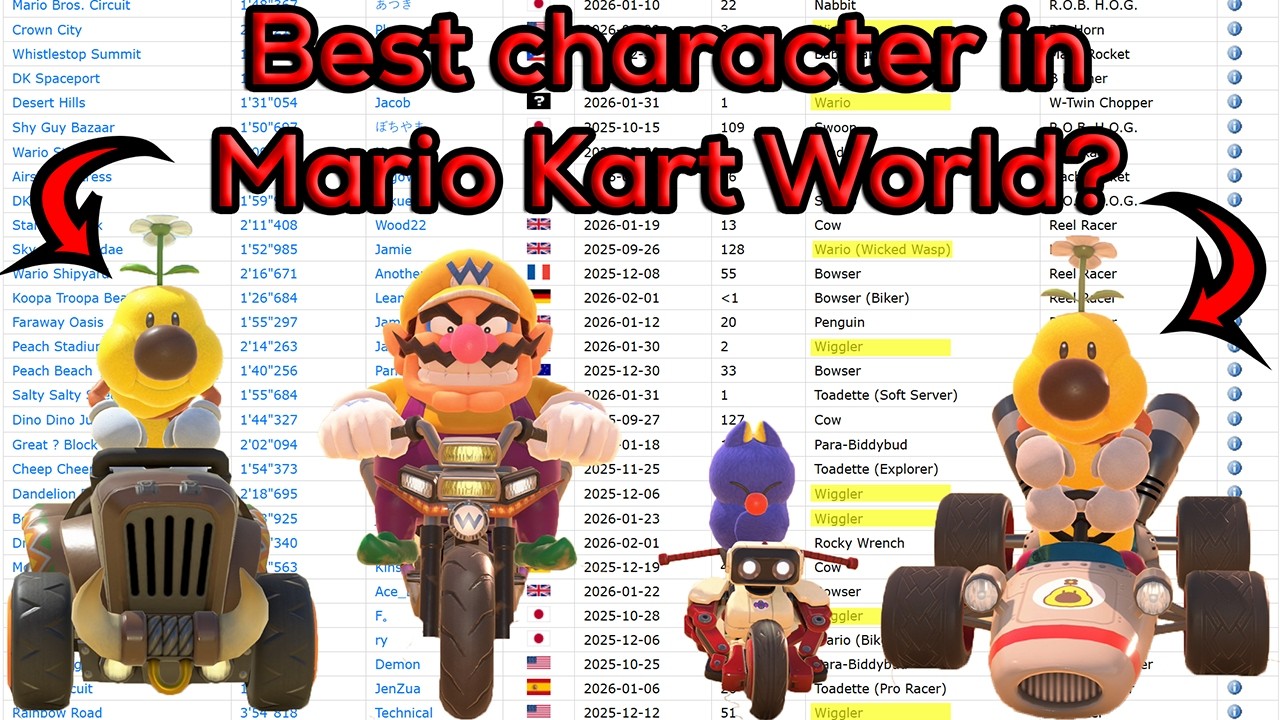 I didn't expect world record combos to be this BAD online in Mario Kart World