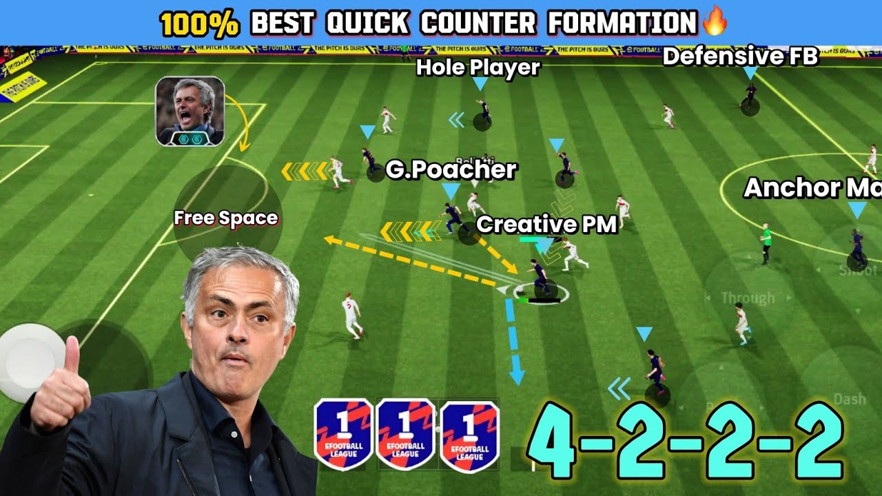 100% лучшая схема быстрой контратаки для Жозе Моуринью в eFootball Mobile 2026 🔥