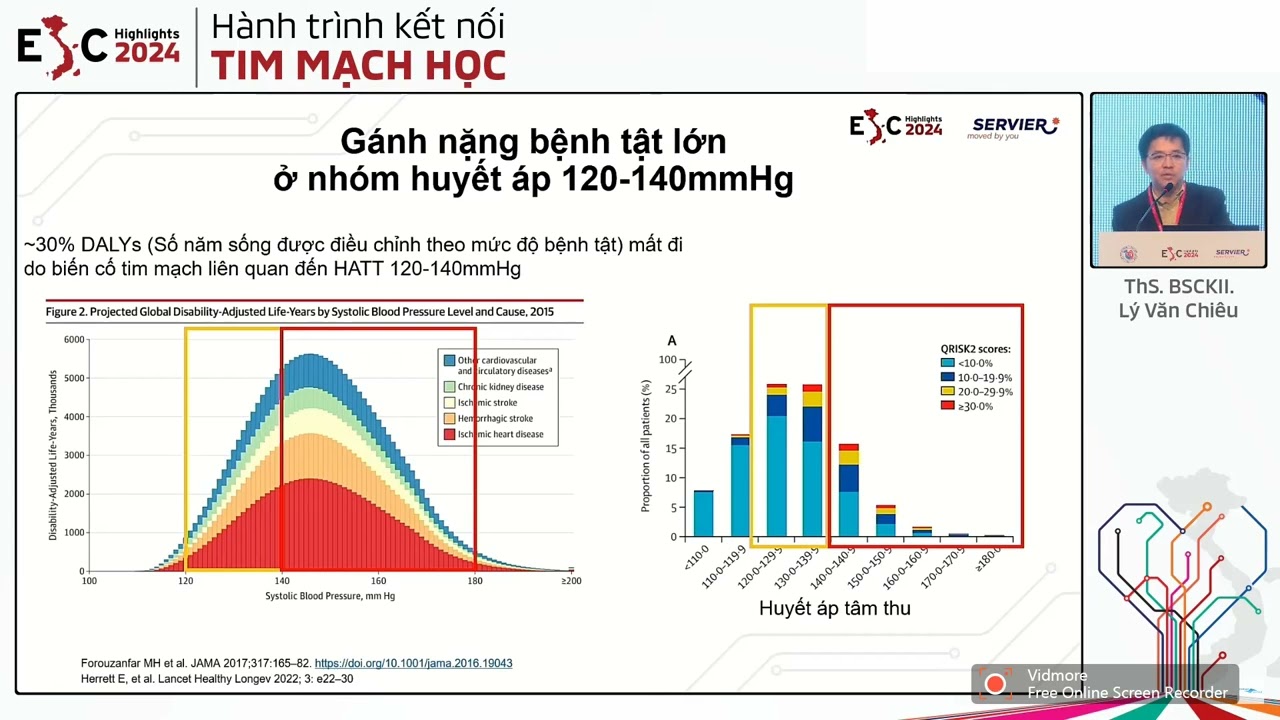 Khuyến cáo chẩn đoán và điều trị Tăng huyết áp - ESC 2024 có gì mới?