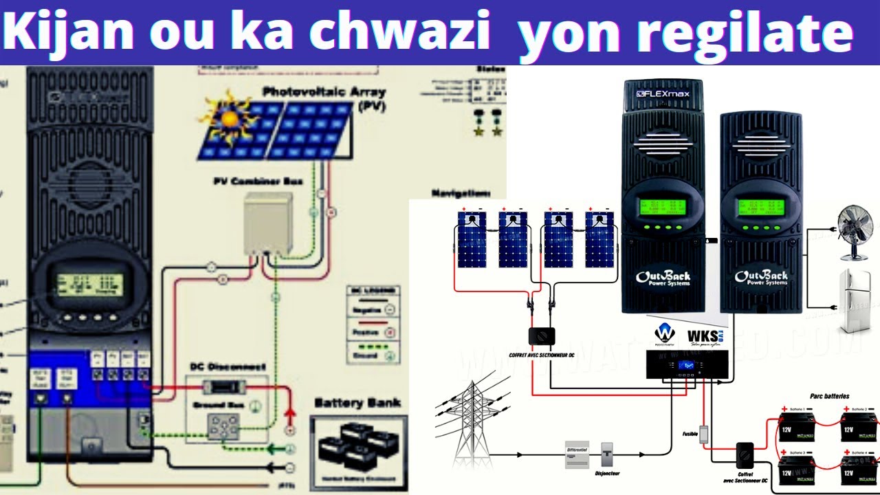 Kijan ou ka chwazi yon regulateur / Kijan ou la enstale yon regulateur