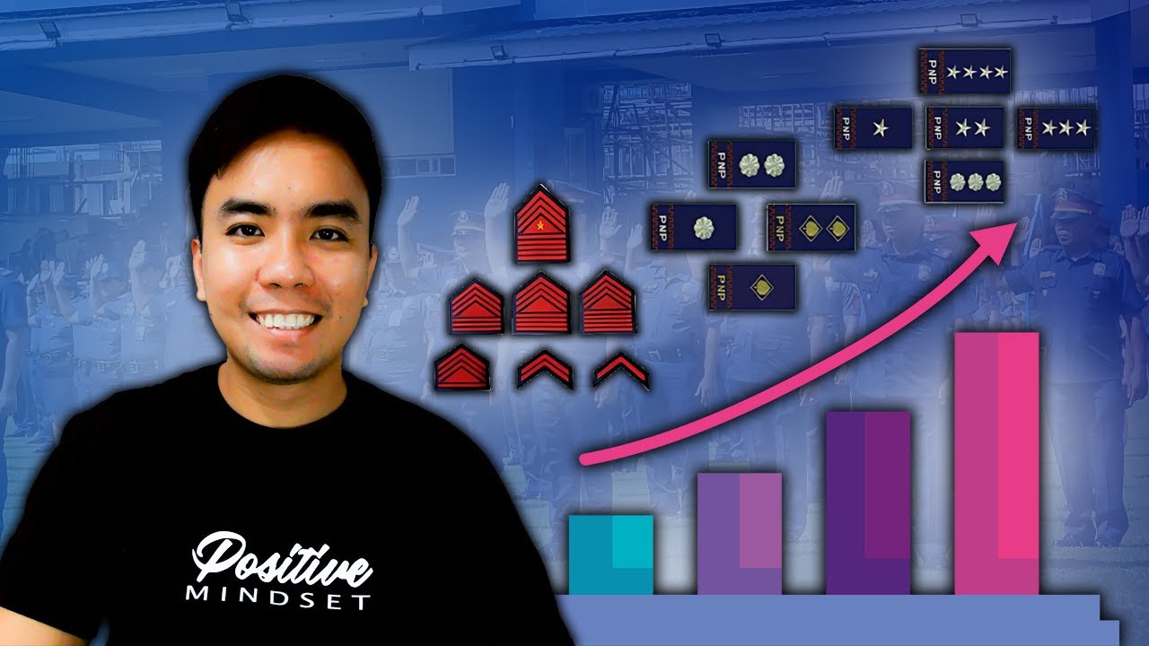 Paano ba Napopromote ang PNP? | Regular and Special Promotion