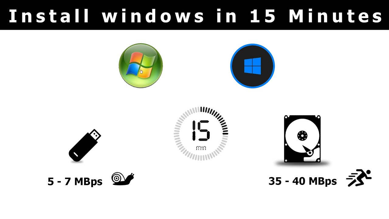 Install windows in 15 minutes | Learn the fastest way to change OS