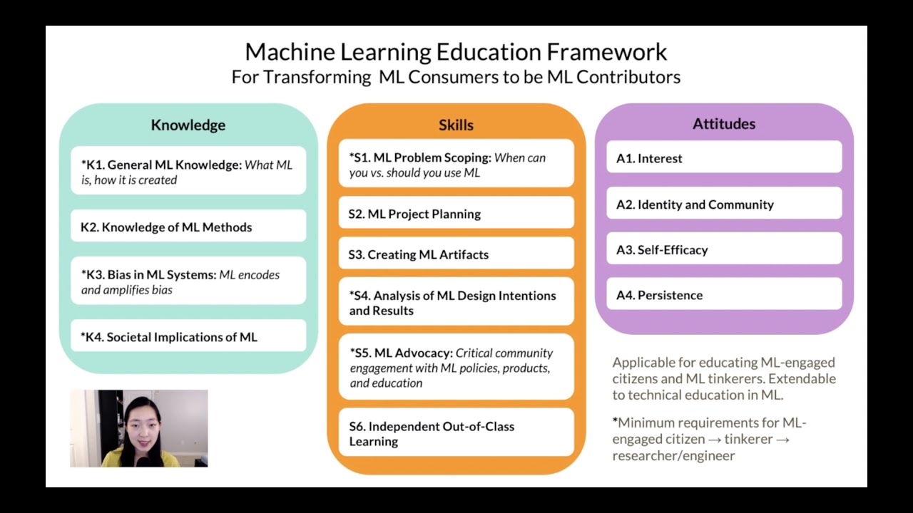 MIT EECS CSAIL PhD Defense | Machine Learning Education Framework (Zoom re-record) | Natalie Lao