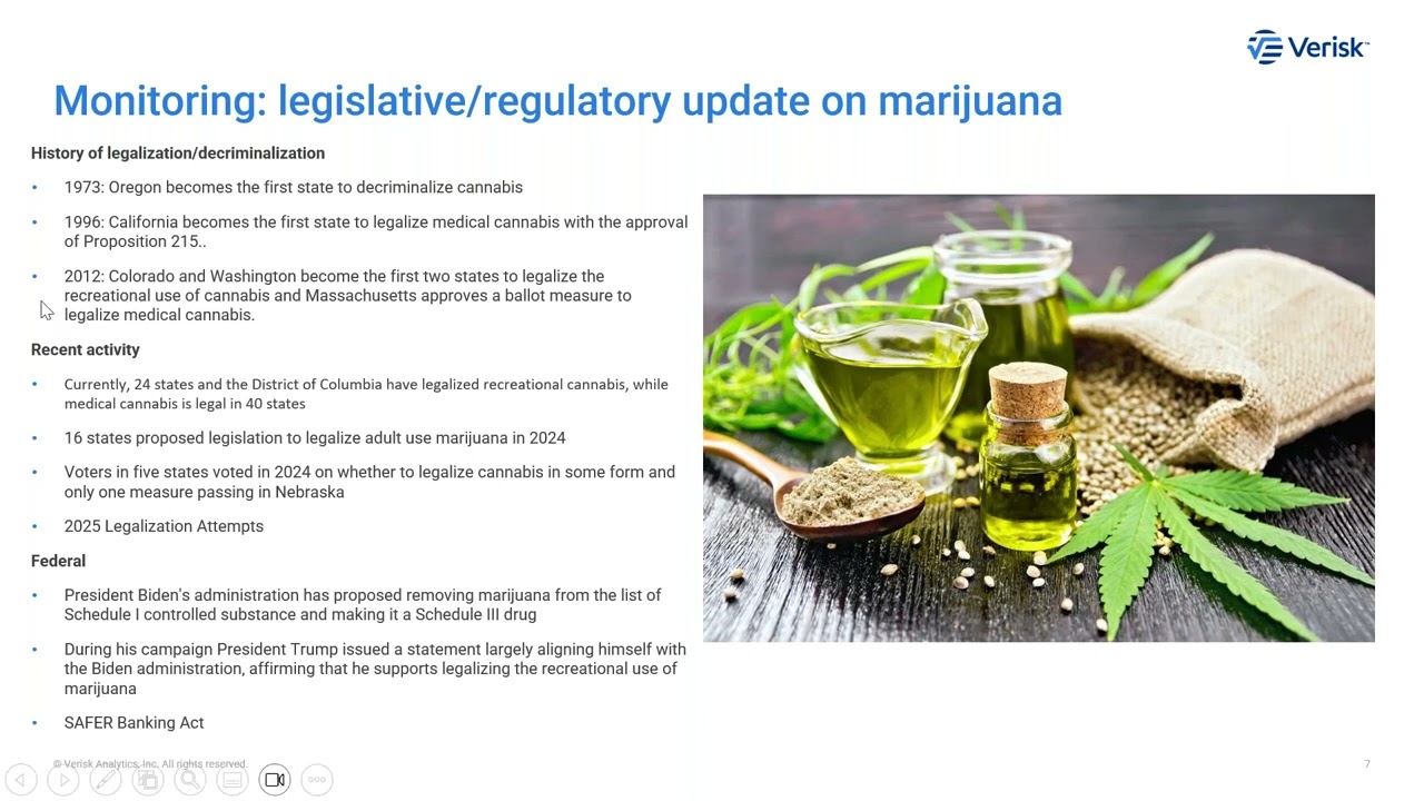 Cannabis, Cannabis 2.0, and the Potential Liability Risks of Novel Psychoactive Substances