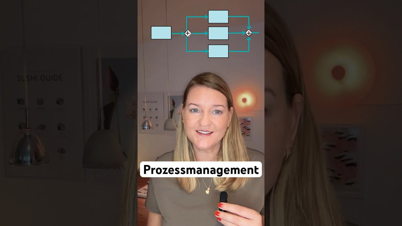 ⚙️ Prozessmanagement in der Verwaltung #digitalisierung #verwaltung #lernen