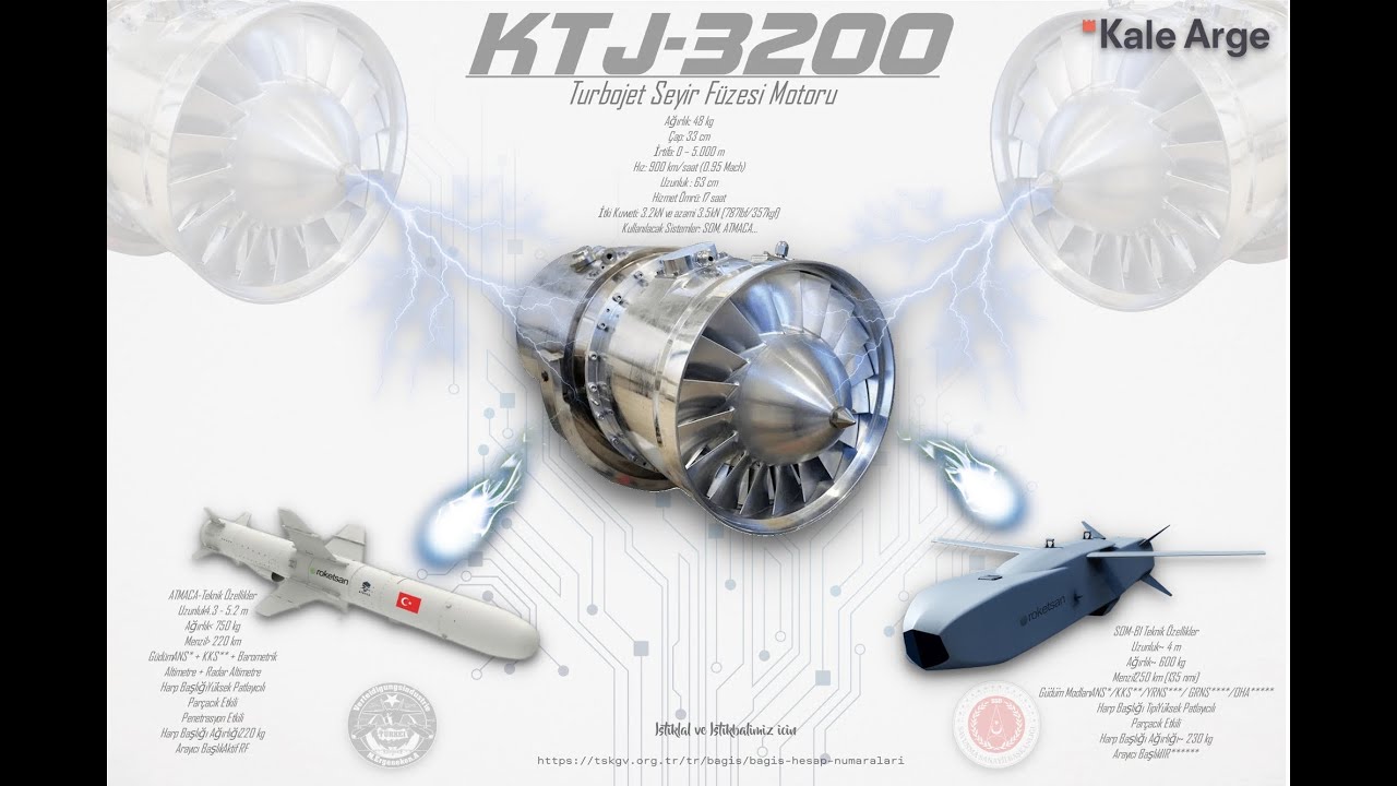 KTJ-1750- KTJ-3200 und KTJ-3700 Motoren, entwickelt von Kale Arge; f&uuml;r Marschflugk&ouml;rper