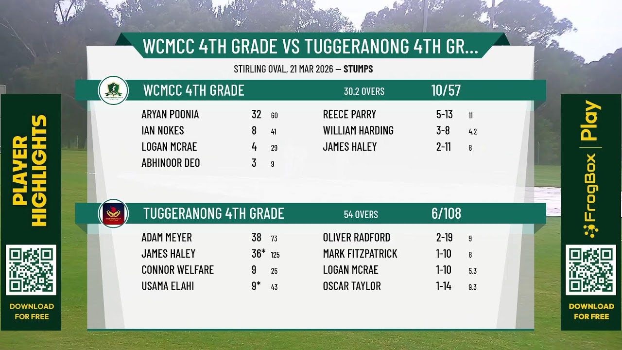 WCMCC 4th Grade v Tuggeranong 4th Grade