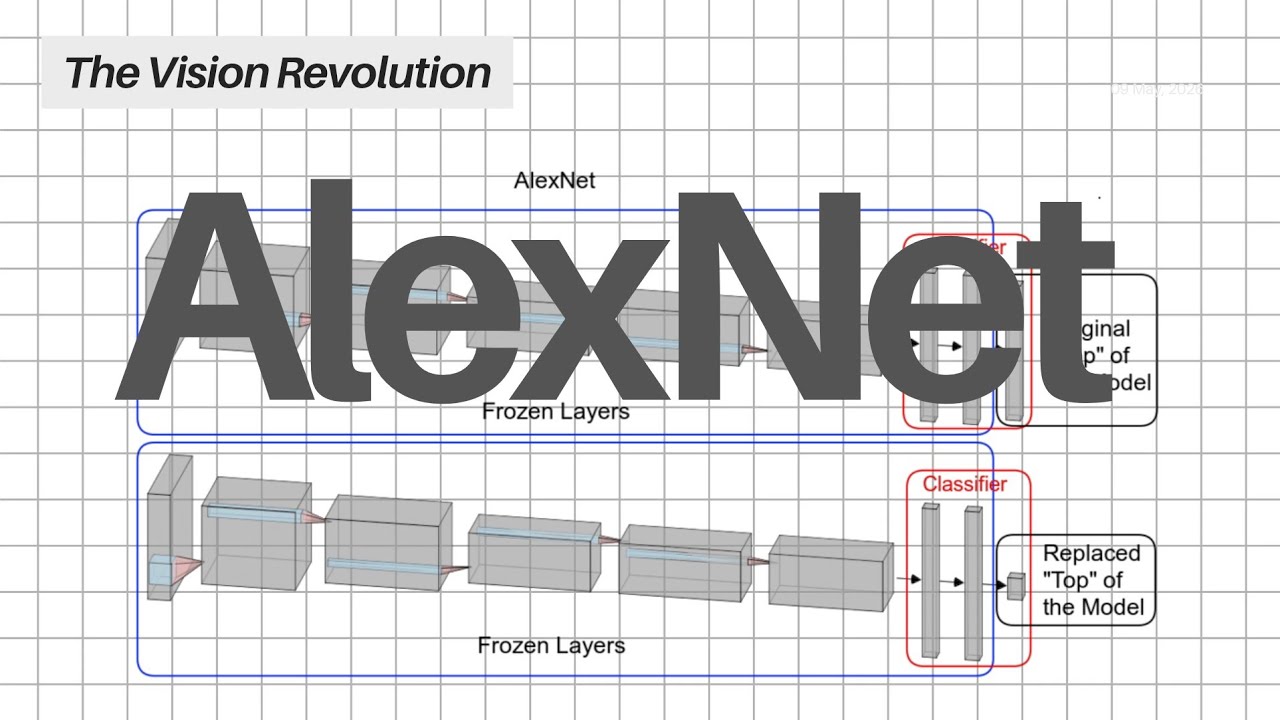 AlexNet: The Vision Revolution