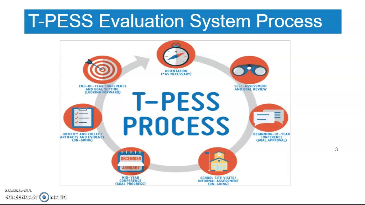 TPESS and ESF