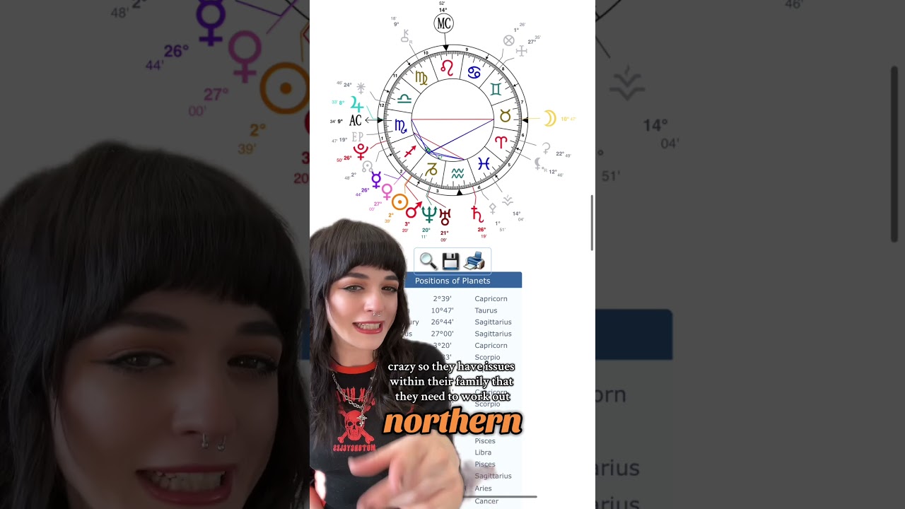 4 HEMISPHERES OF A BIRTH CHART #hemispheres #astrology #astrologychannel #astrologyshort #birthchart