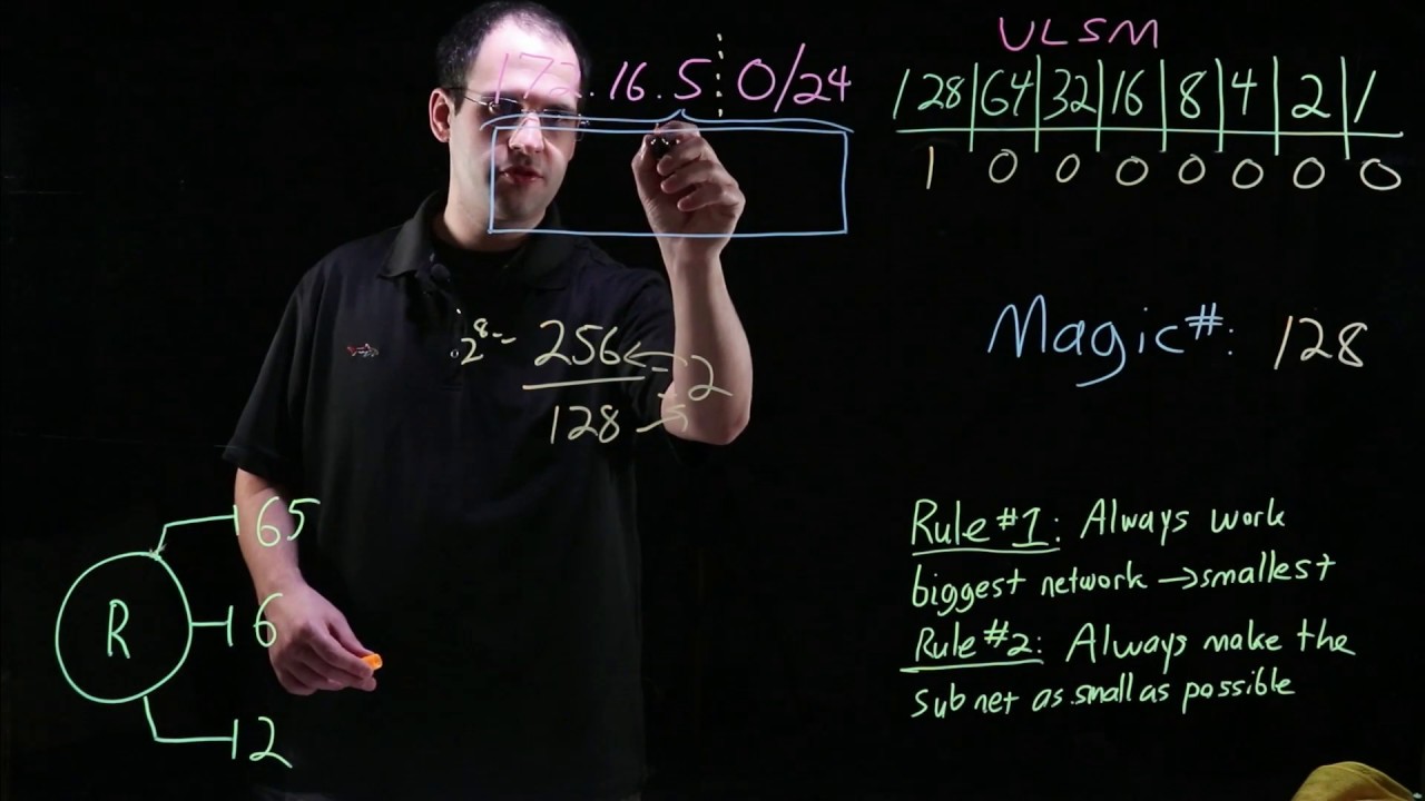 28 - VLSM Class C Example