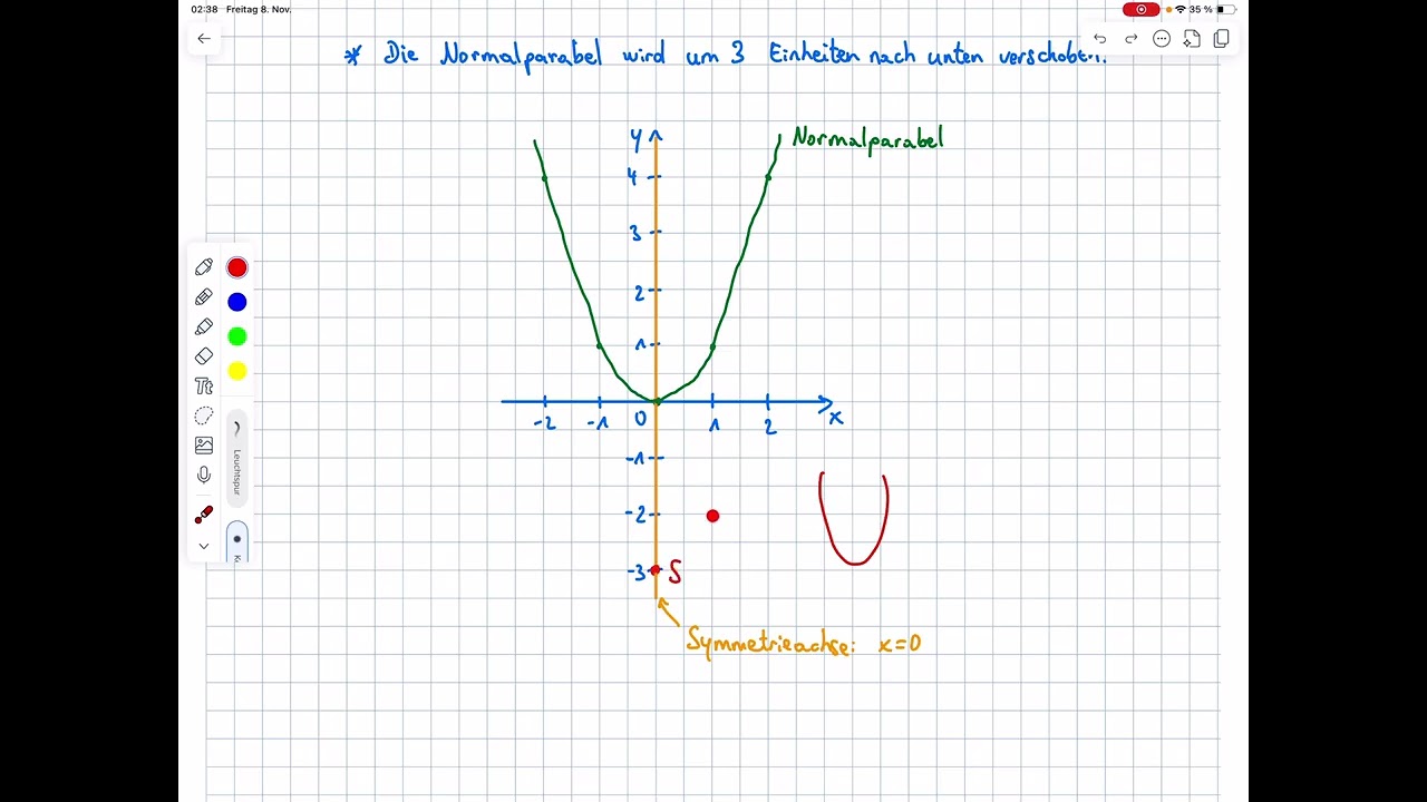 9E - Aufgabe a) Verschiebung in y-Richtung