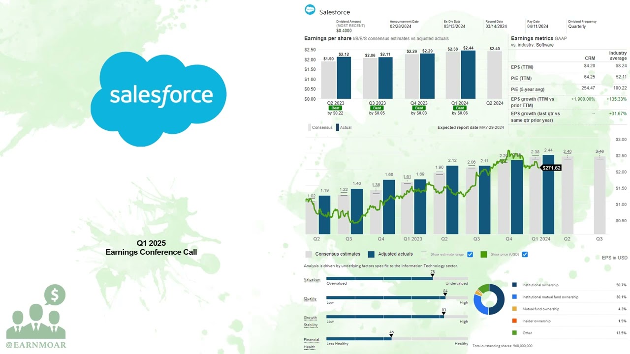 $CRM Salesforce Q1 2025 Earnings Conference Call