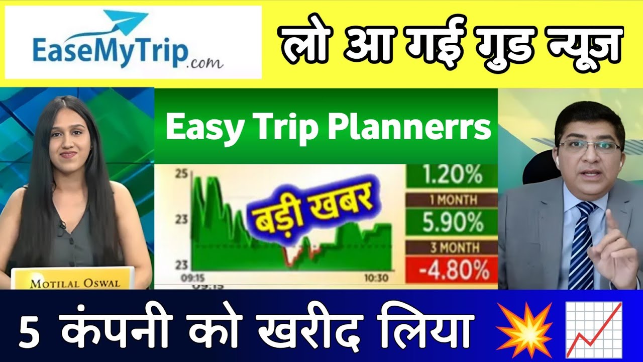 Easy Trip Planners Share latest News | Easy Trip share analysis | easemytrip share latest news