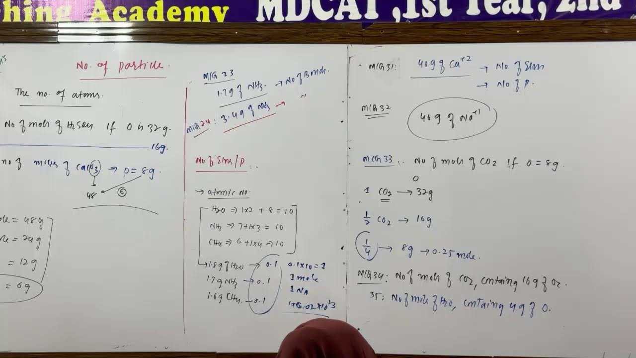 MDCAT Chemistry Lec 8: Number of Particles | Introduction of fundamental | Ali sudais