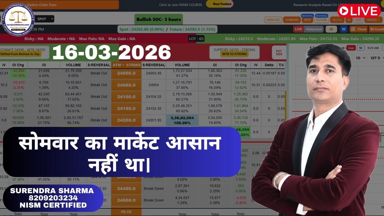 सोमवार का Market आसान नहीं था 😲 | Nifty Live Market Analysis | Intraday Trading