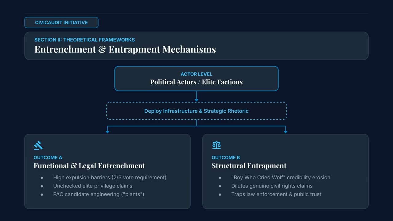 Congressional Oversight, Legal Authority, and the Perceptions of Elite Privilege