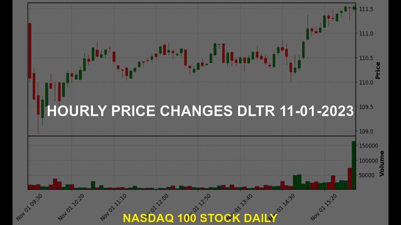 Dollar Tree, Inc. DLTR Stock Price Analysis Today