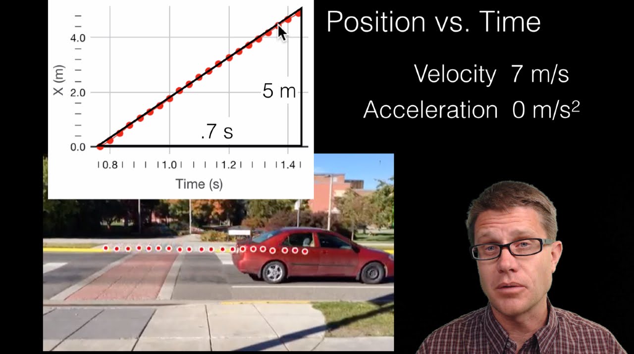Position, Velocity and Acceleration