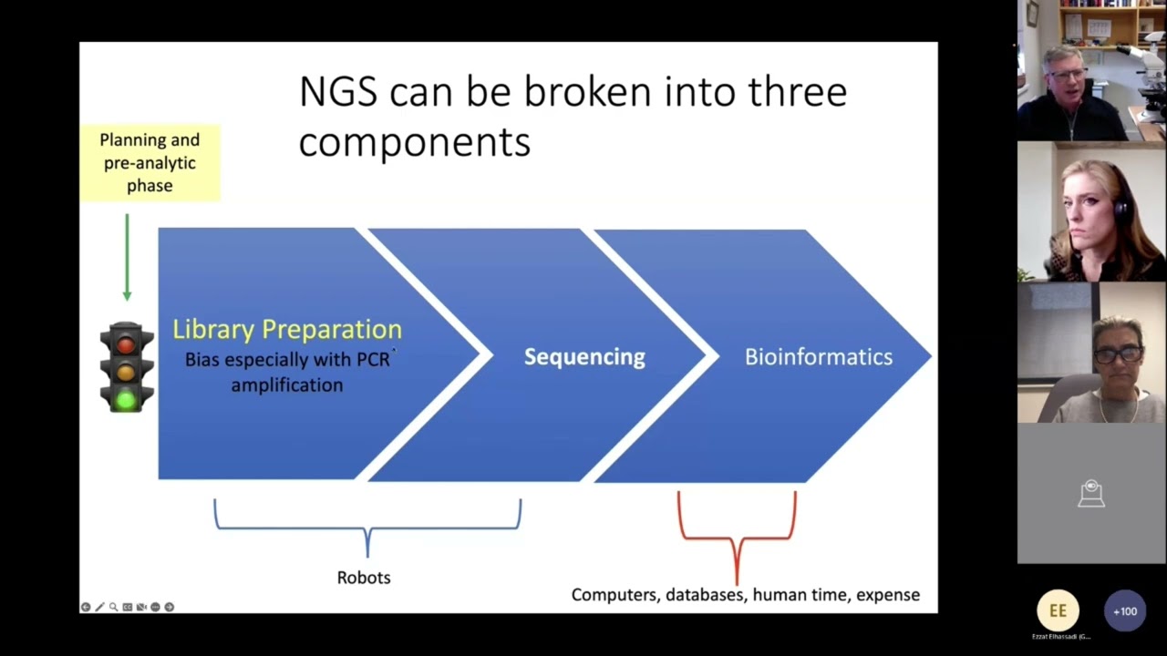 A Guide to Next Generation Sequencing in Oncology: Fundamentals, Interpretation and Clinical Impact