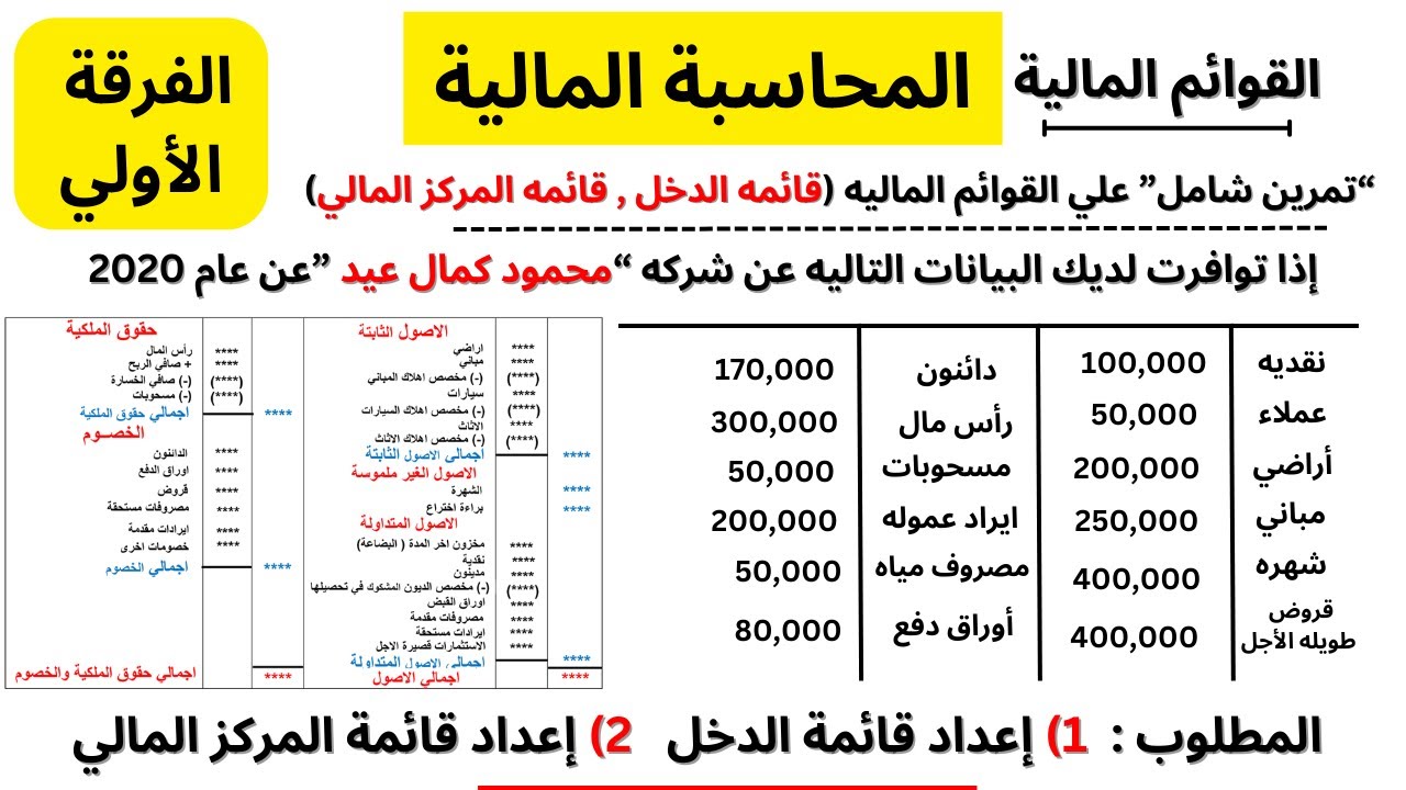 المحاسبة المالية | القوائم المالية | تمرين شامل علي إعداد قائمة الدخل وقائمة المركز المالي