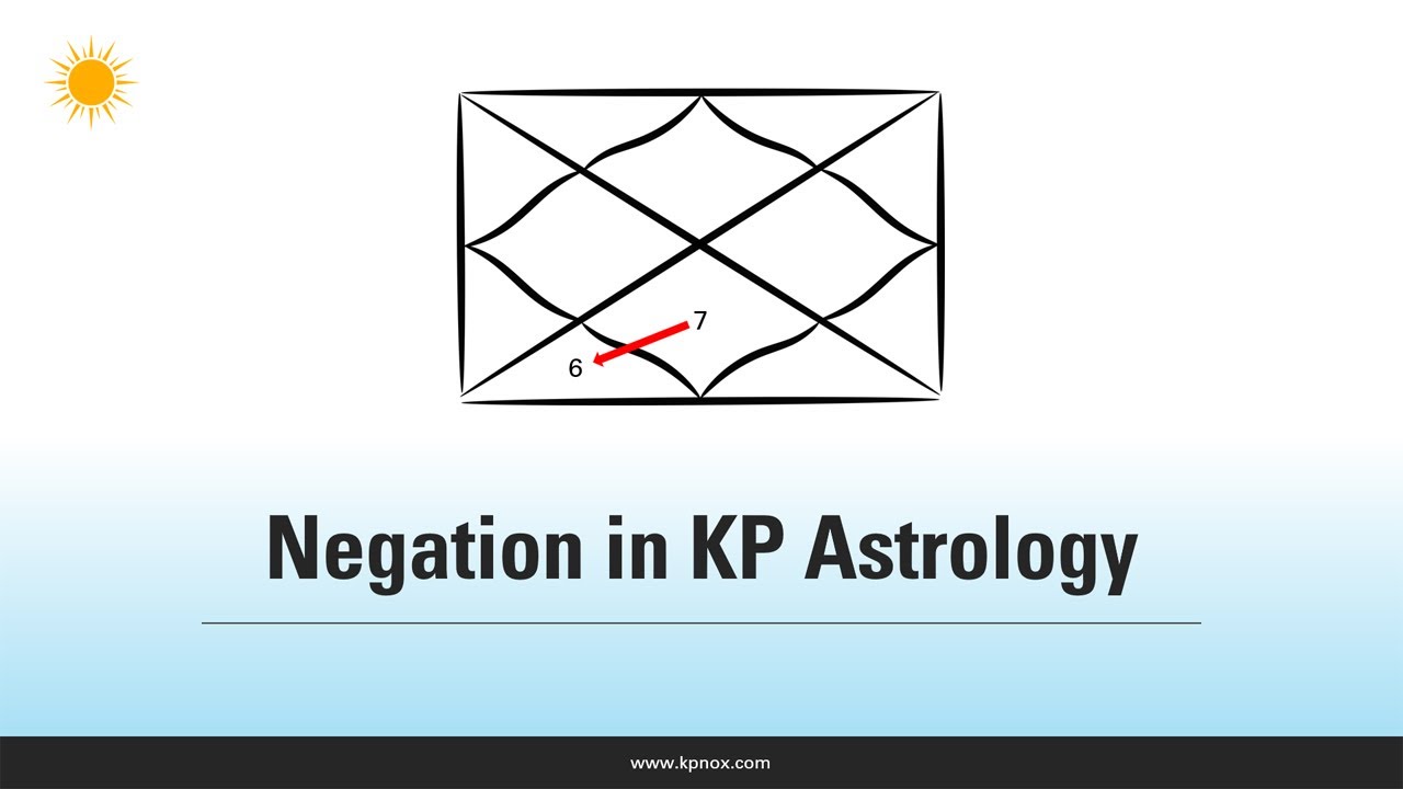 Learn Astro Vastu - Negation in KP Astrology