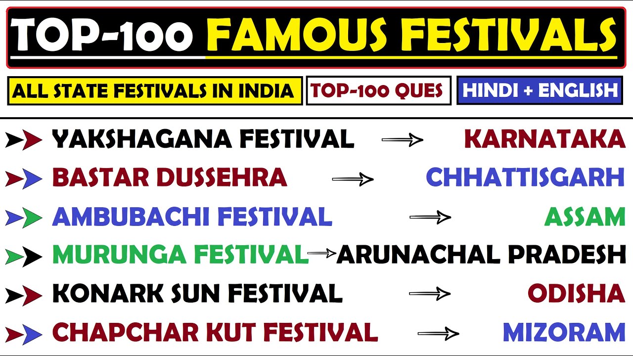 All Important Festivals in India | Famous Festivals | Festivals with States | Festivals | SSC Exams