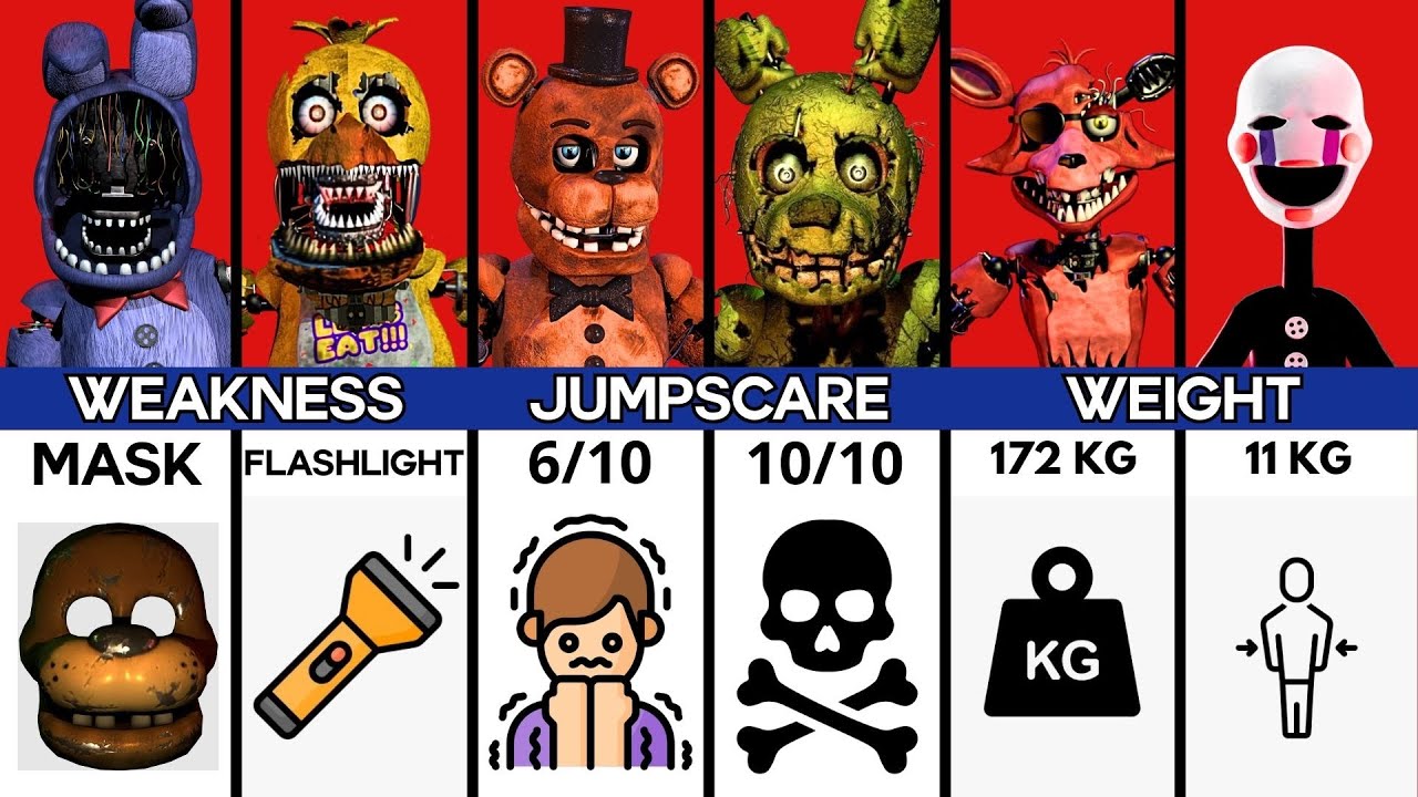 Withered Bonnie vs Withered Chica vs Withered Freddy vs Springtrap vs Withered Foxy vs The Puppet