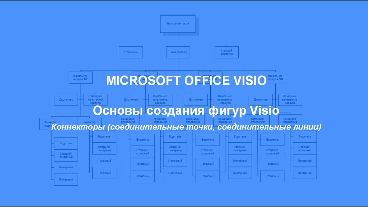 Основы создания фигур Visio - Соединительные точки и соединительные линии