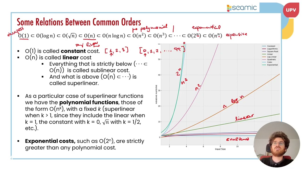 Algorithmic Analysis: Asymptotic Complexity | 27/34 | UPV