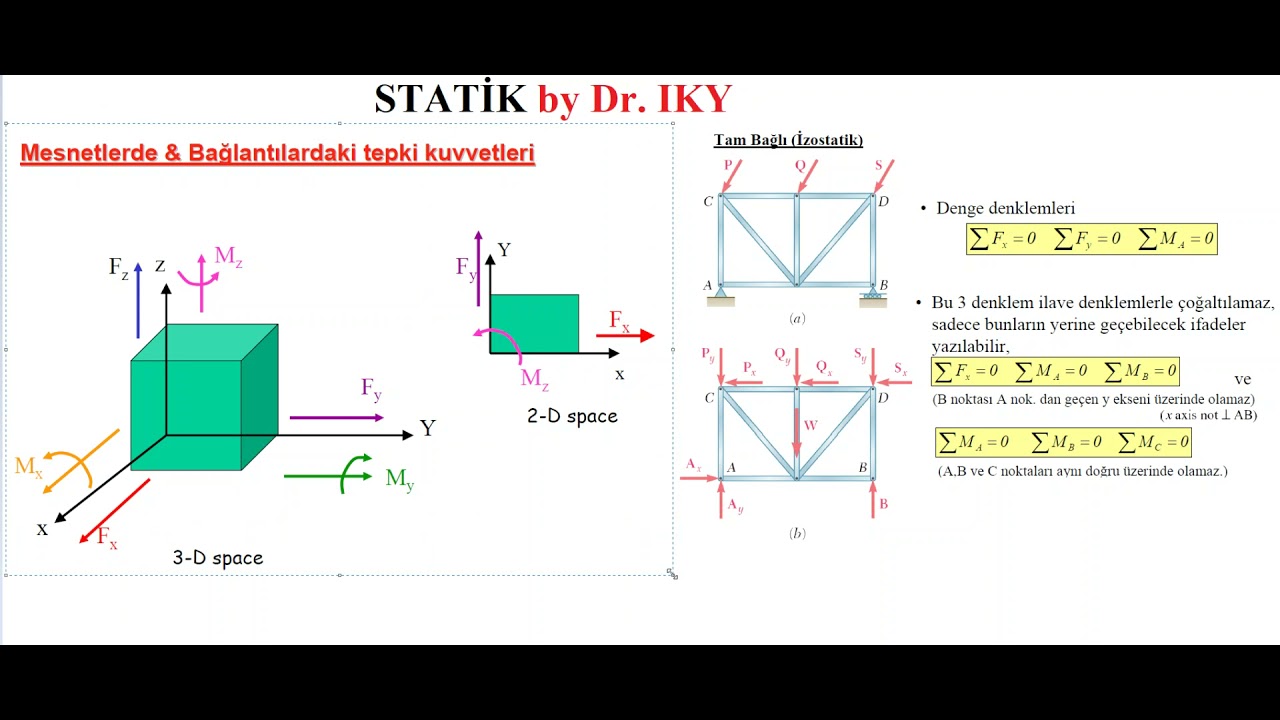 STATİK_DERS 9_Hatırlatmalar, Cremona Yöntemi, Uzay Kafes Sistemleri, Çerçeveler ve Makineler
