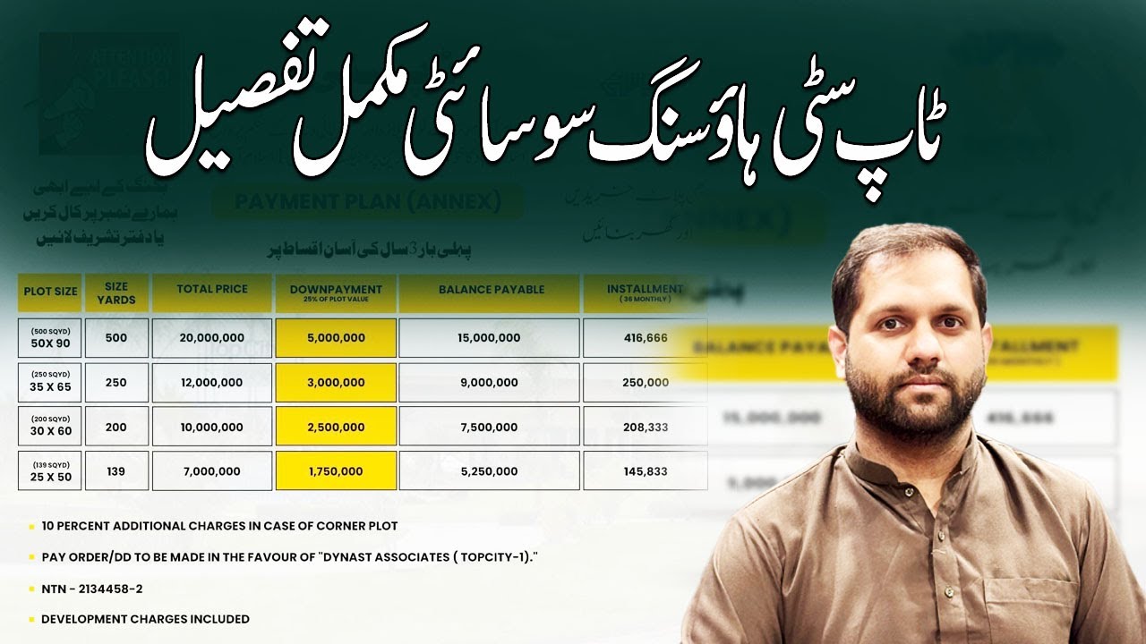 Cheapest Plot Project In Islamabad | Top City Investment Opportunity | Payment Plan,Location