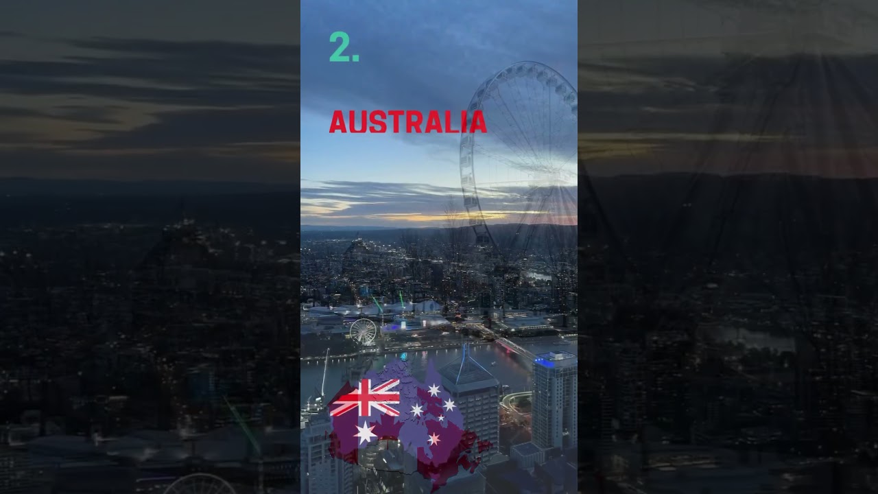 Best countries to migrate in 2025 