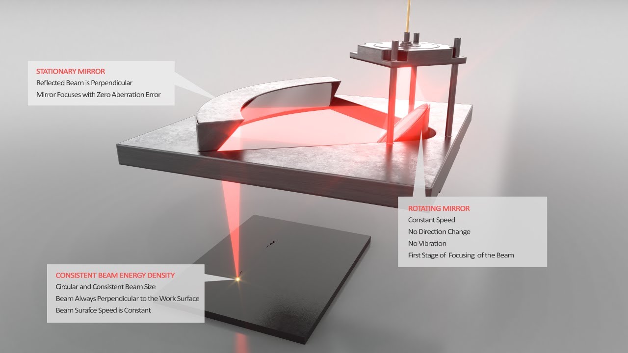 Tecnica 3D Selective laser Sintering (SLS) Printer. First High-Definition High-speed SLS printer.