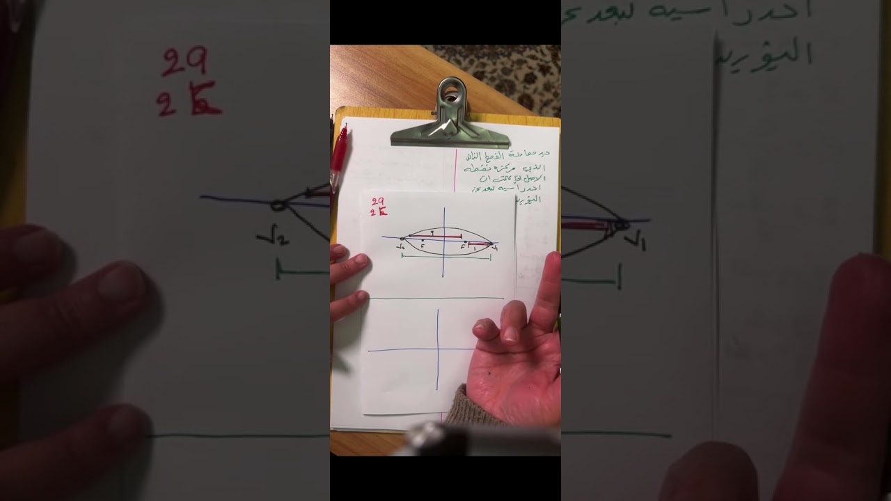 الزائد 3