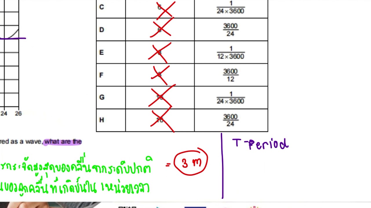 How to Pass the BMAT Physics Test | Lesson 1