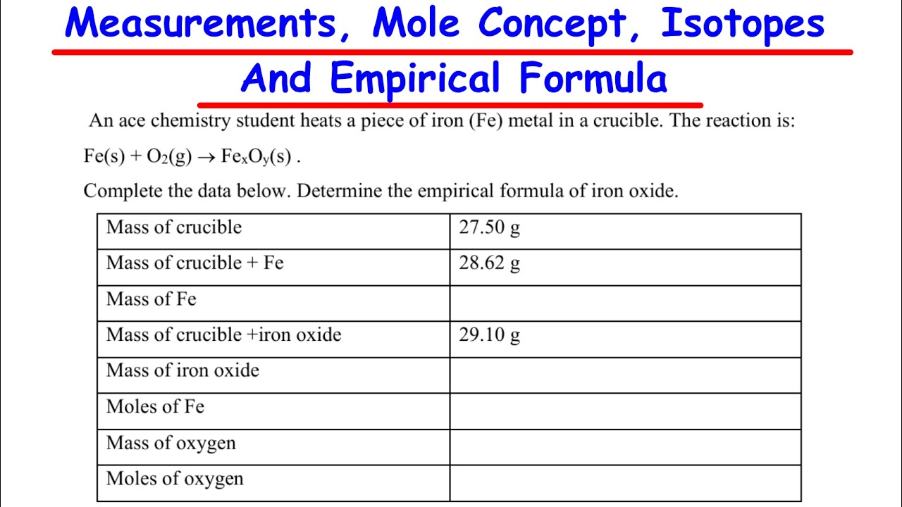 Introductory Chemistry: Measurements, Mole Concept, ISOTOPES & Empirical Formula
