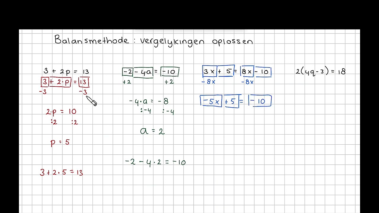 Balansmethode