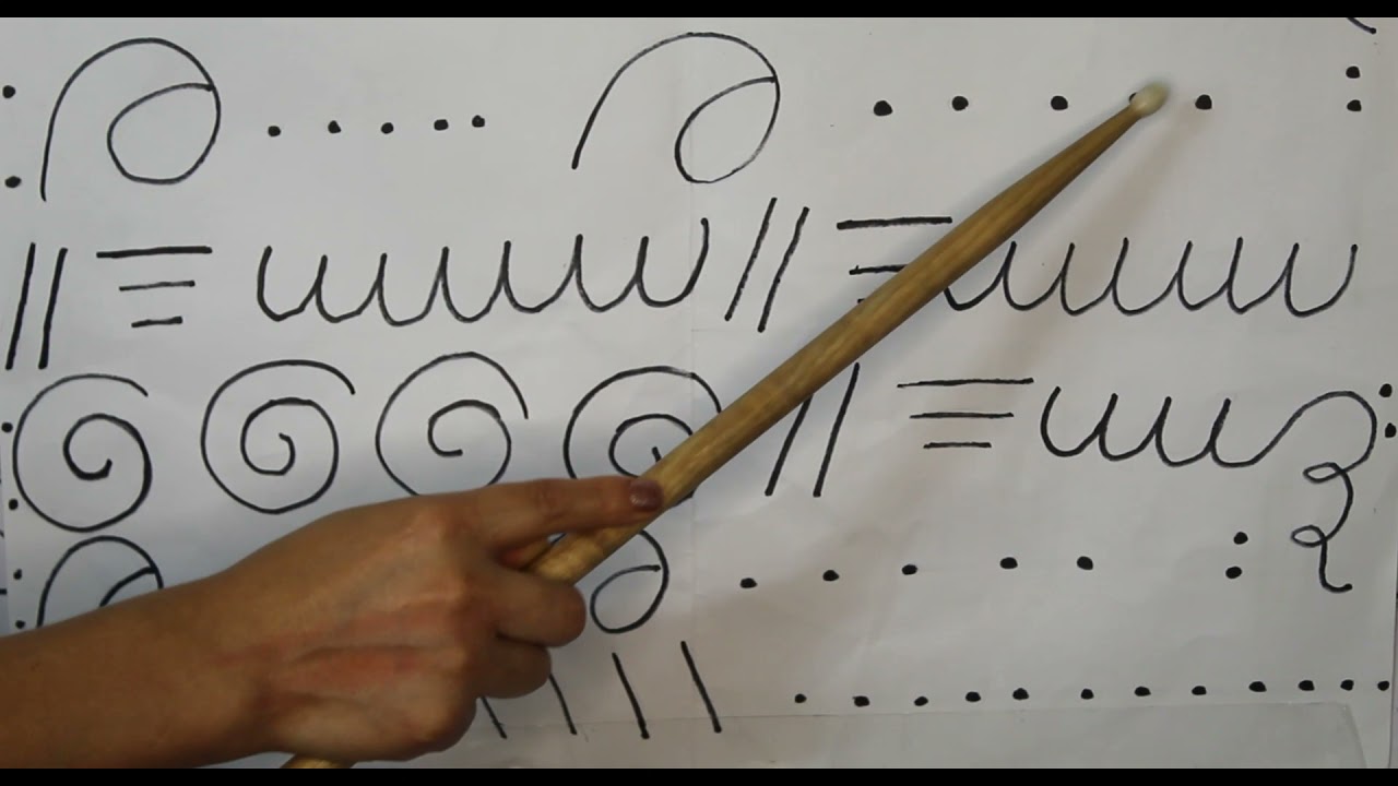 Musicograma Rondo Alla Turca Mozart Lunes 17 de mayo del 2021 artes preescolar