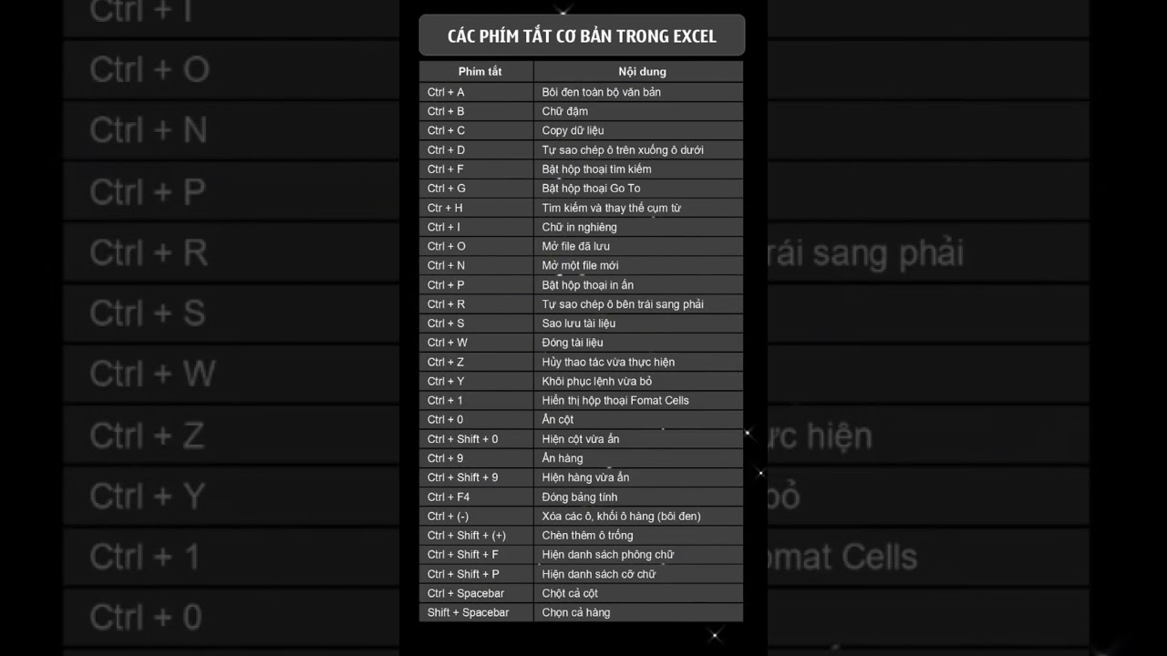 Ph&iacute;m tắt hay sử dụng với Ctrl tr&ecirc;n excel #hoccungreel #tinhoccoban #tinhocvanphong #exceltip